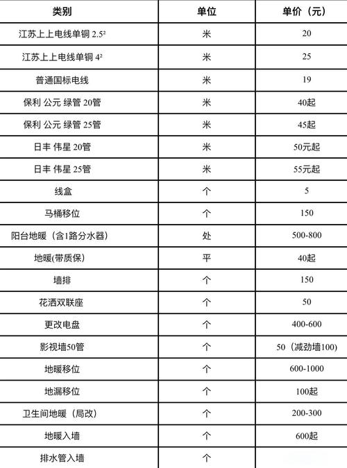楼盘水电工程包工价格