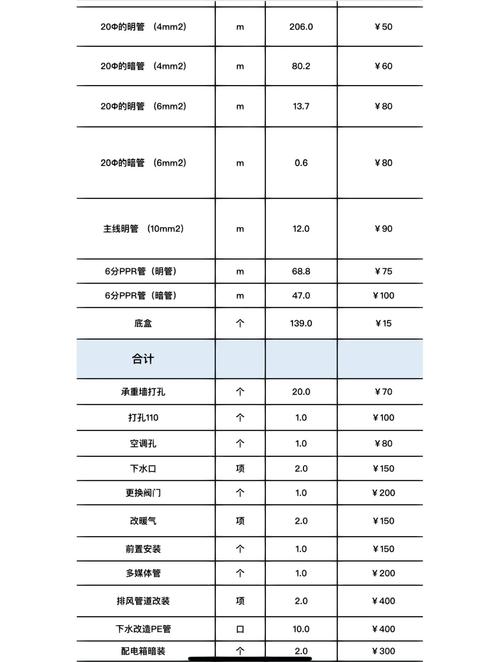 楼盘水电工程包工价格