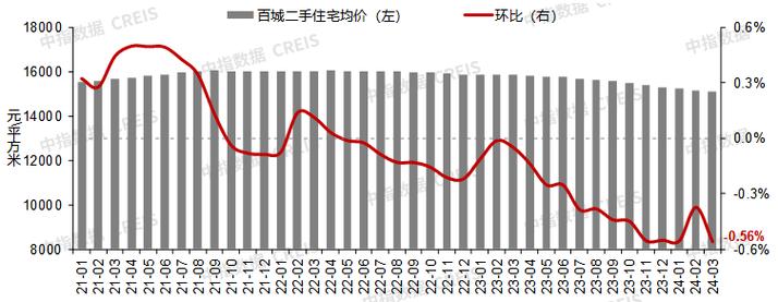 无锡二手房价走势