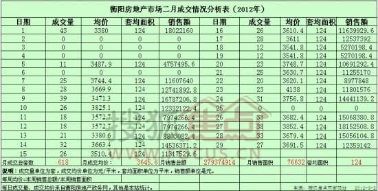 衡阳房价走势最新消息