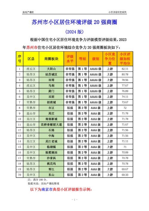 苏州工业园区房价多少