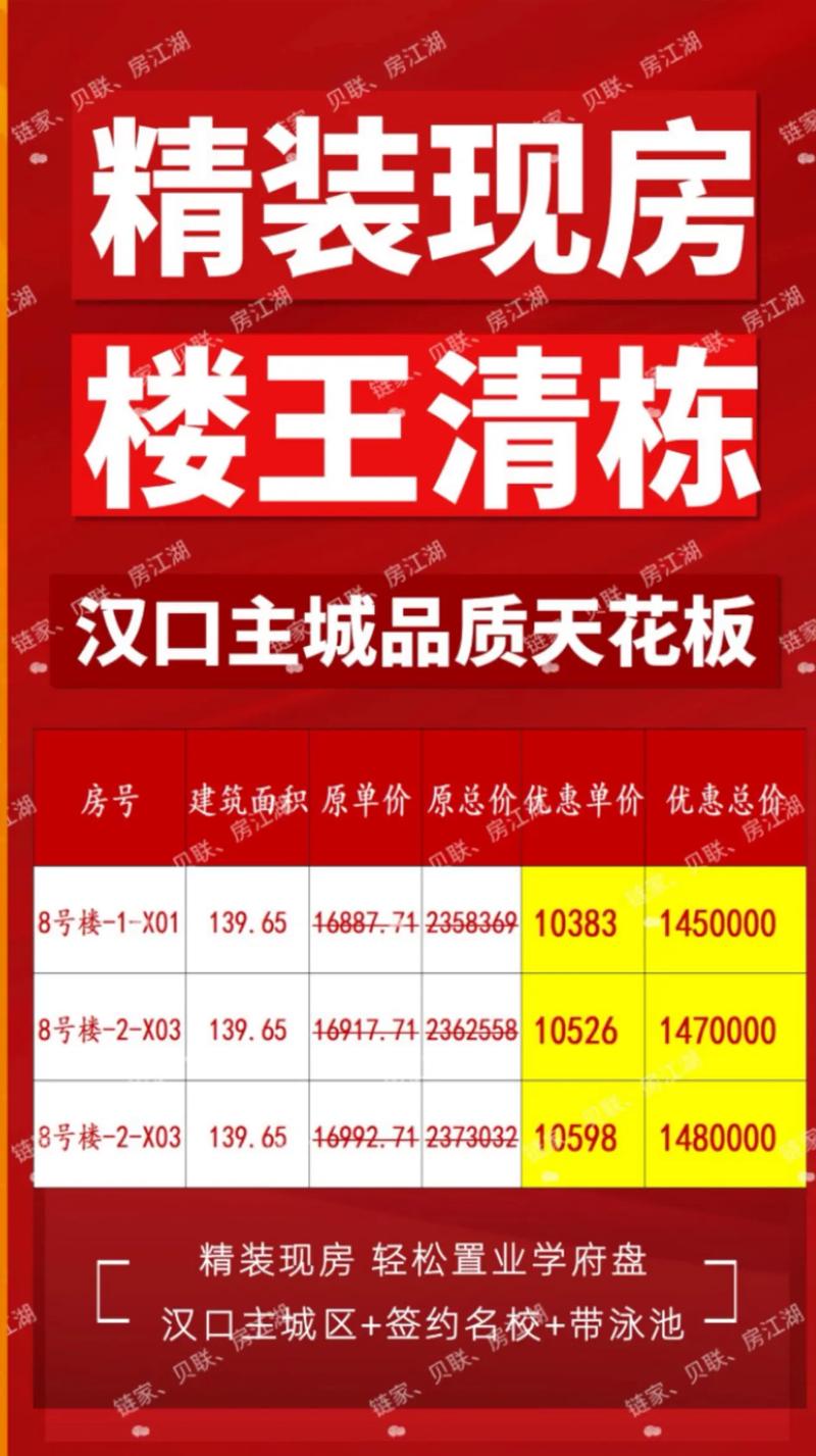 石家庄百岛绿城房价