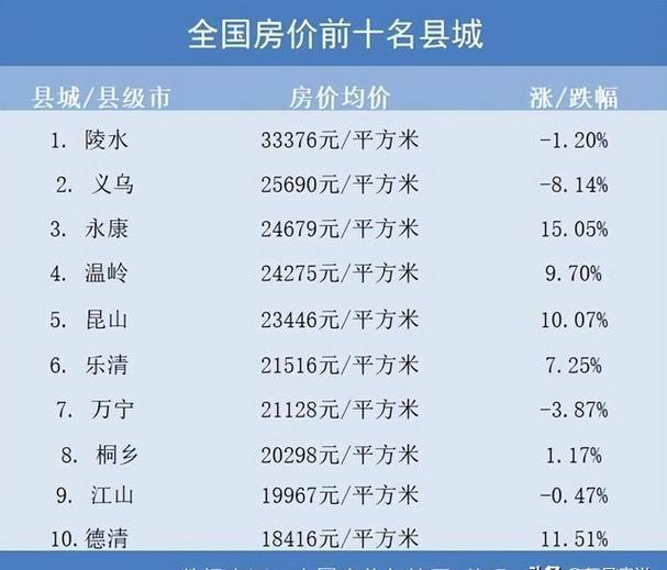 10年后的县城房价