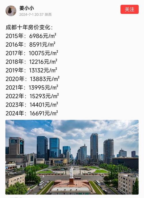 10年后的县城房价