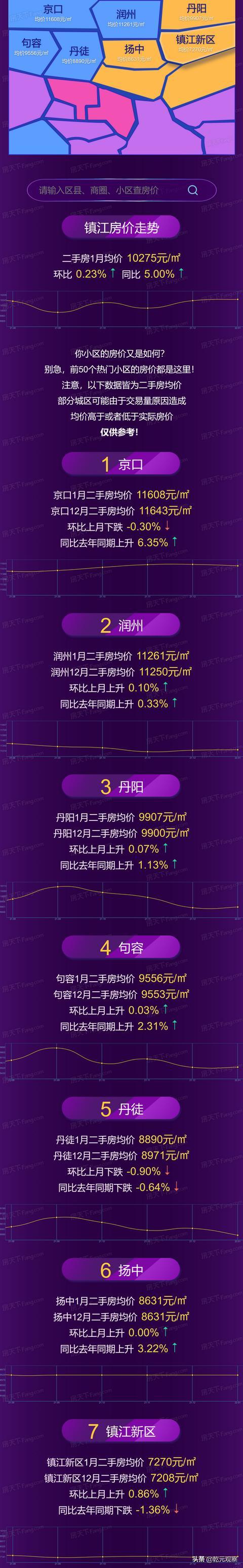 镇江房价走势最新消息