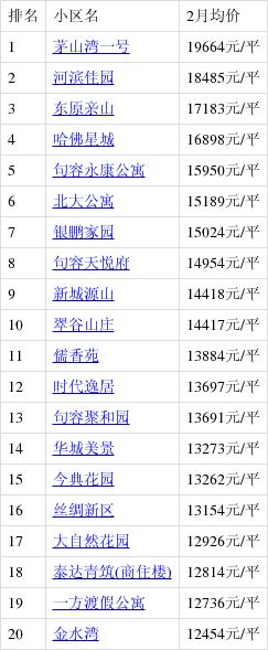 镇江房价走势最新消息