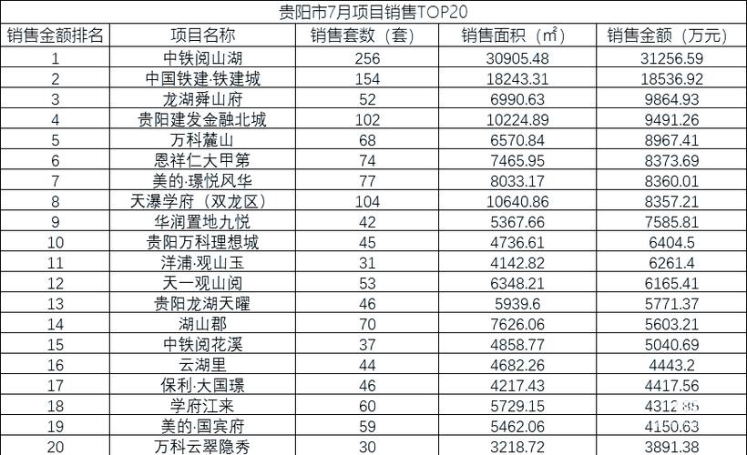六盘水帝都新城房价