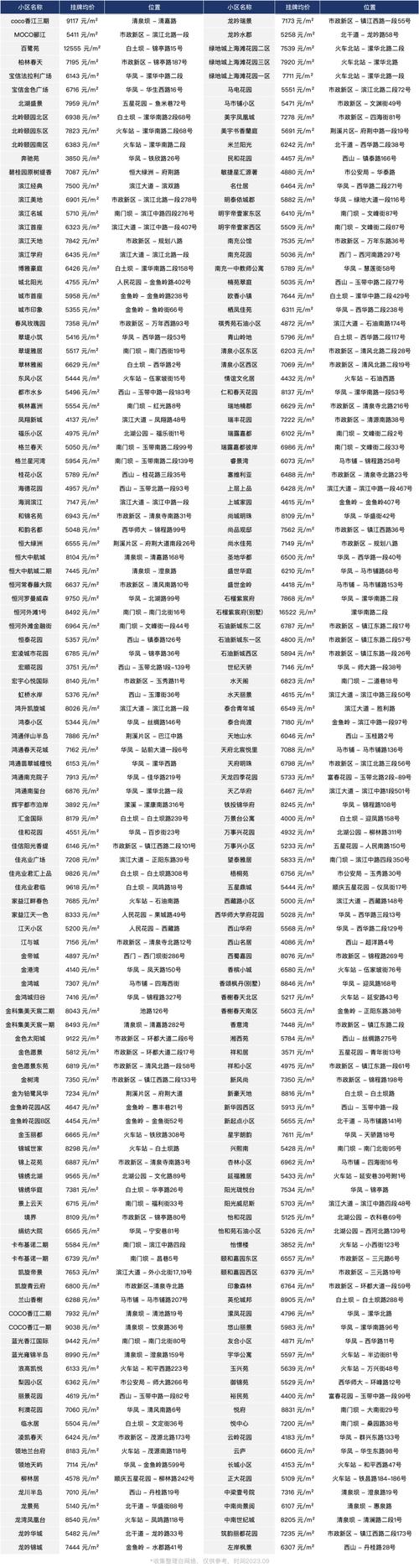 南充房产网最新楼盘最近房价