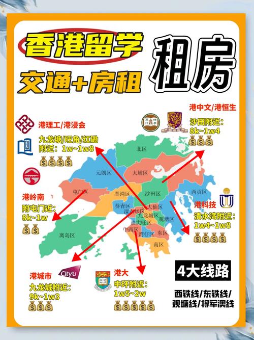香港租房怎么打厘印