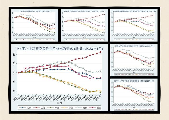 五线城市房价未来走势