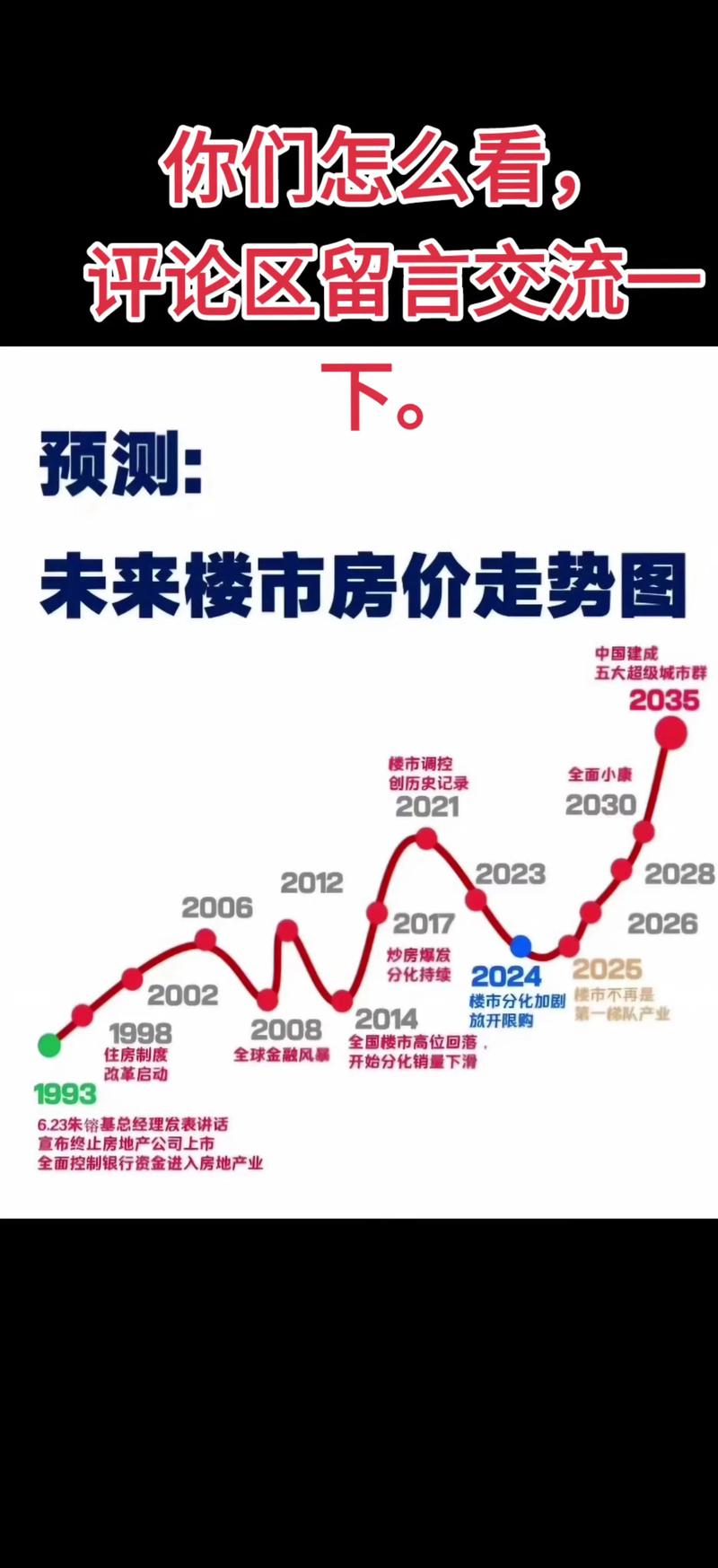 五线城市房价未来走势