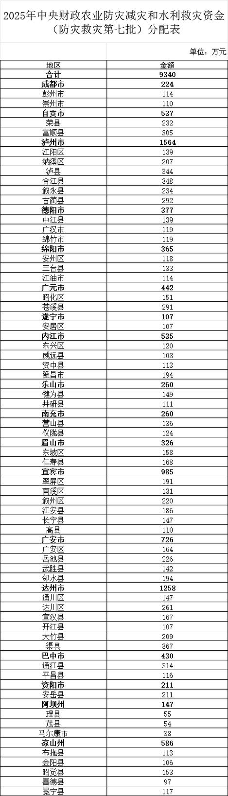 四川达州市房价