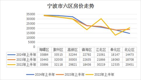 宁波的房价会跌吗