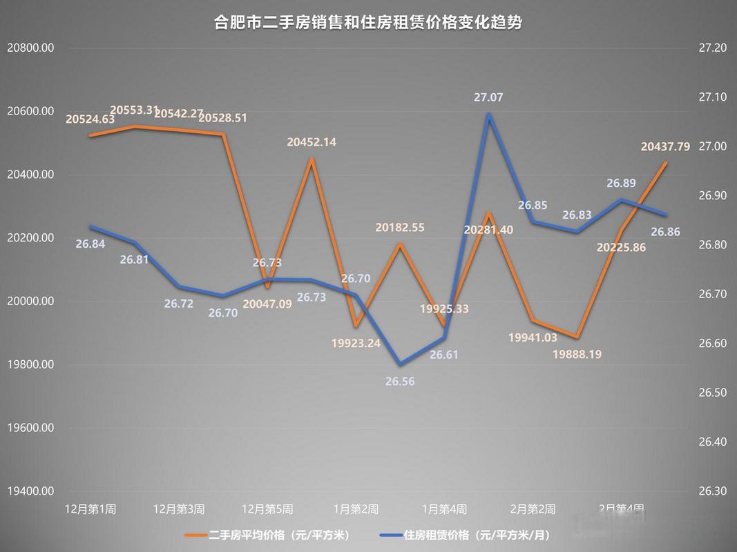 20年房价走势