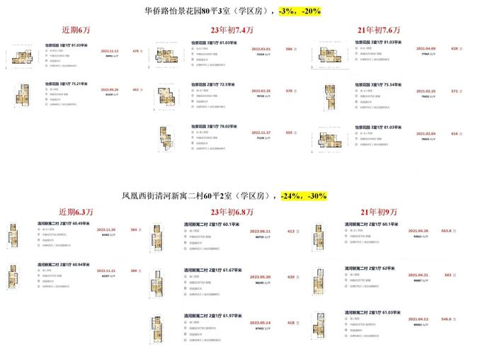 南京翠屏山房价