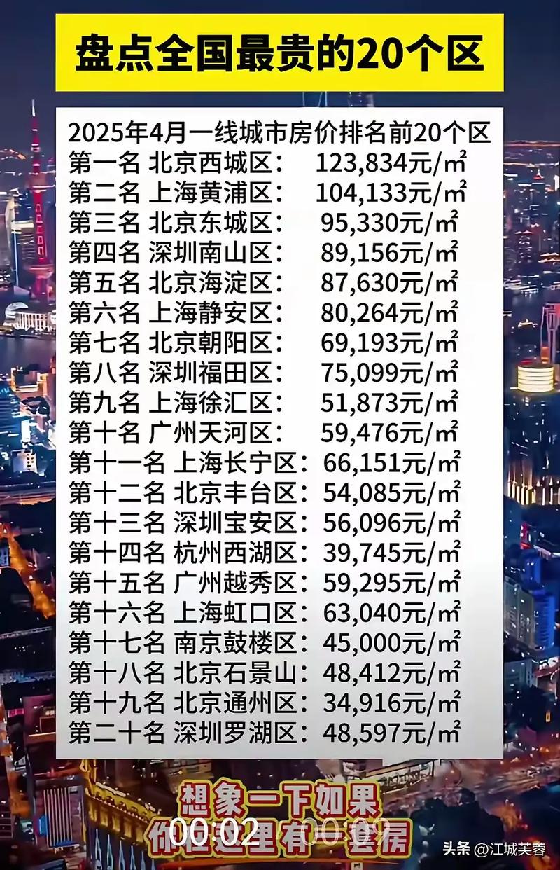 中国房价最贵的地方