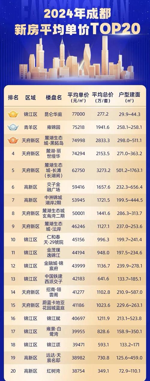中国房价最贵的地方