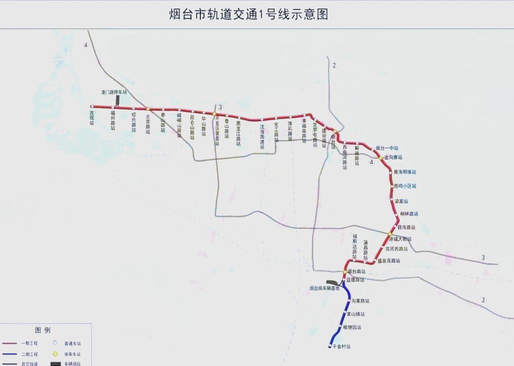 烟台地铁一号线新楼盘
