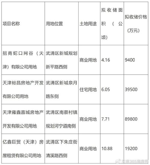 天津武清下朱庄房价