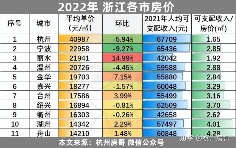 杭州2008年房价