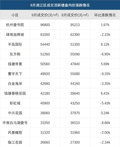 杭州2008年房价