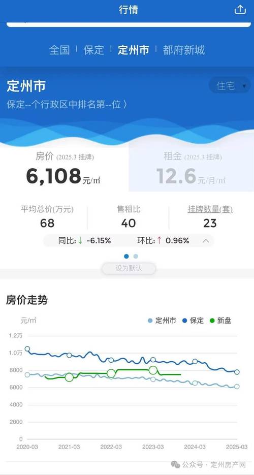 定州房产网新开楼盘价格表