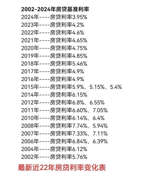 房价是由什么决定的