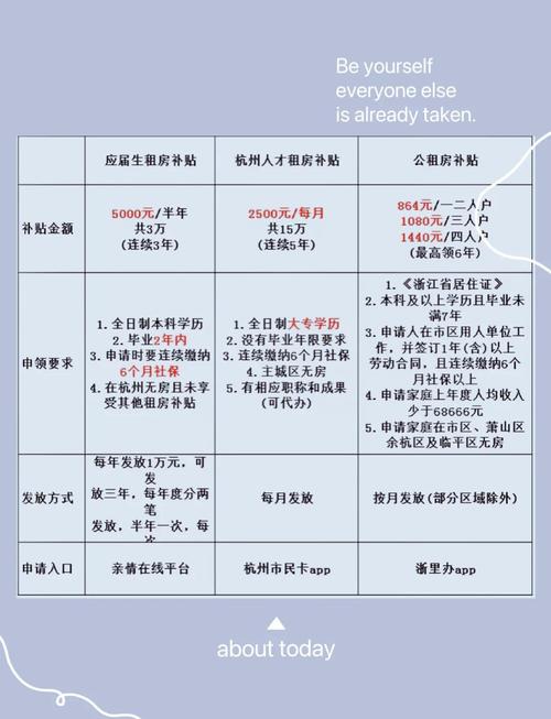 杭州租房补贴怎么查看