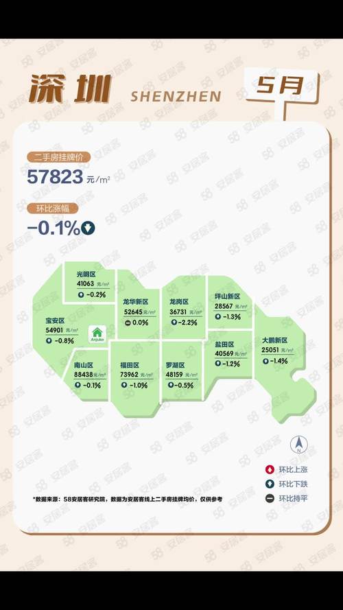 深圳各区房价分布图