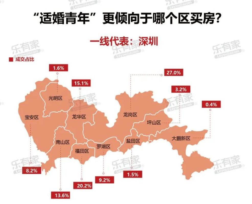 深圳各区房价分布图