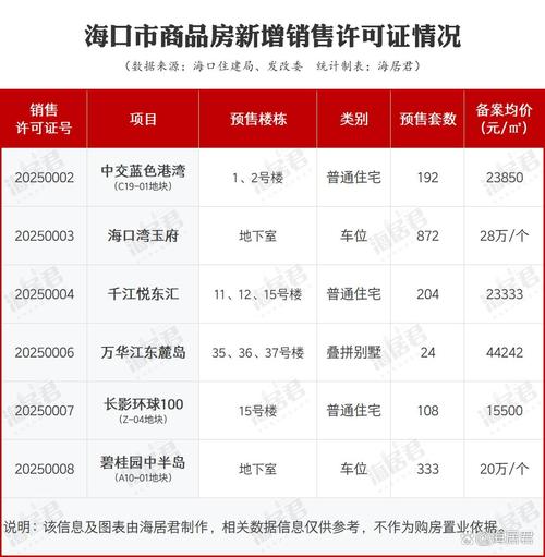 海口4月房价