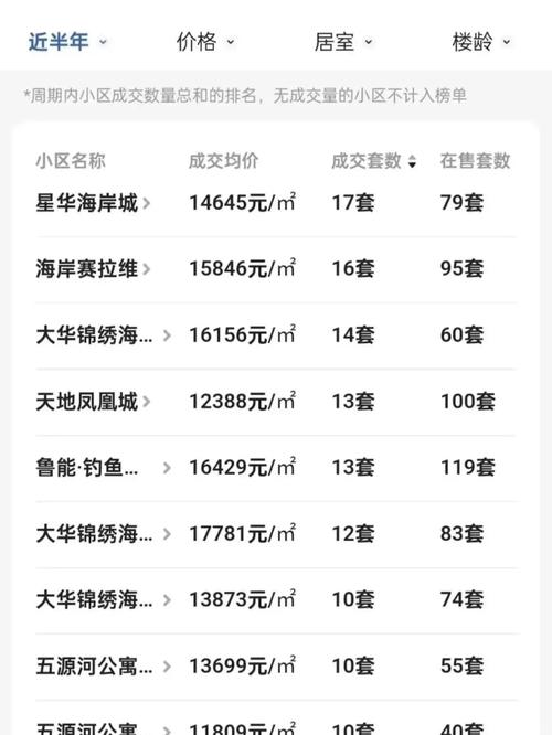 海口4月房价
