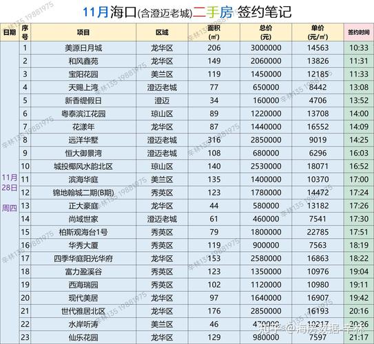 海口4月房价