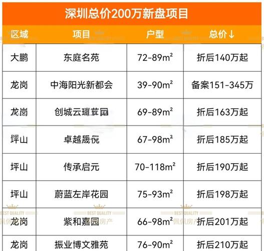 深圳湖景花园房价
