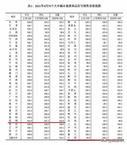 大理市最新楼盘价格表