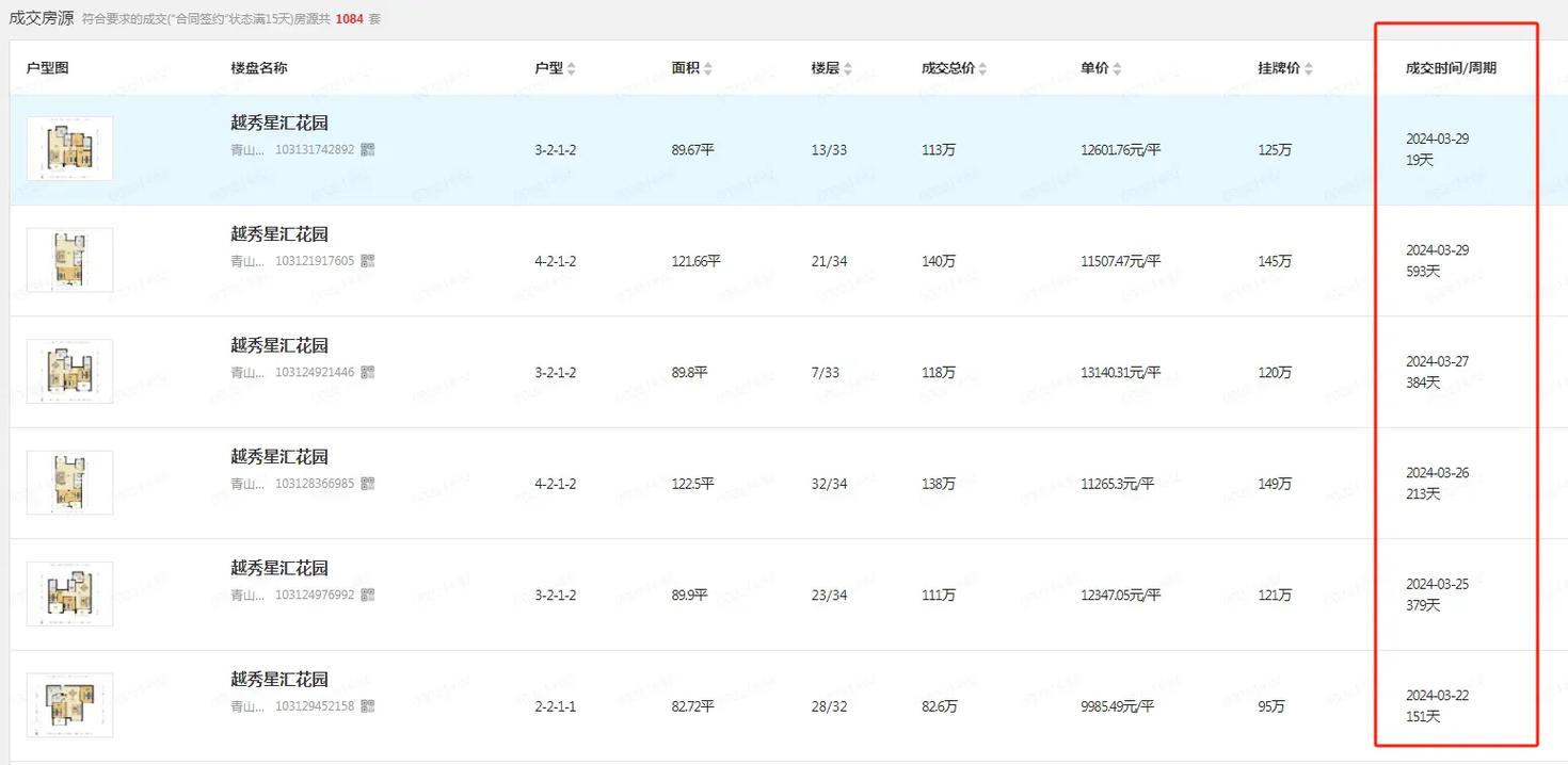 临安二手房价