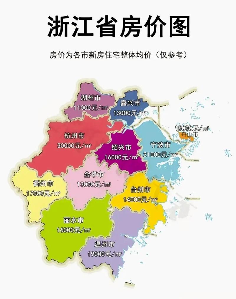 杭州各区房价分布图