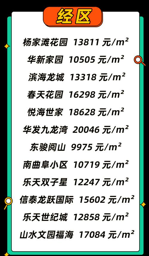山东威海乳山市房价
