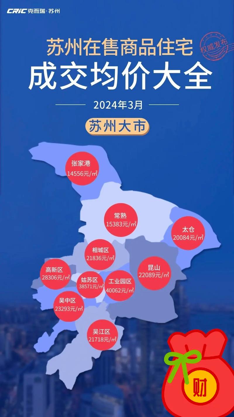 苏州苏都花园房价
