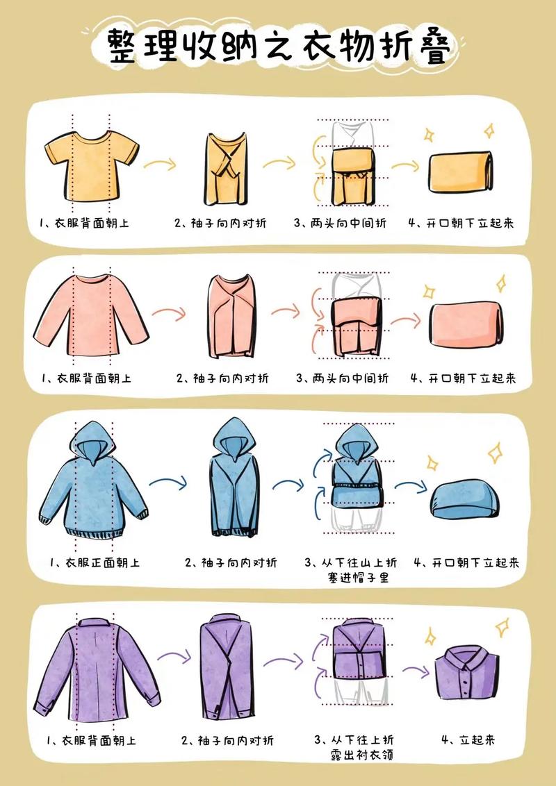 租房怎么收纳宝宝衣服