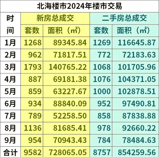 北海7月房价