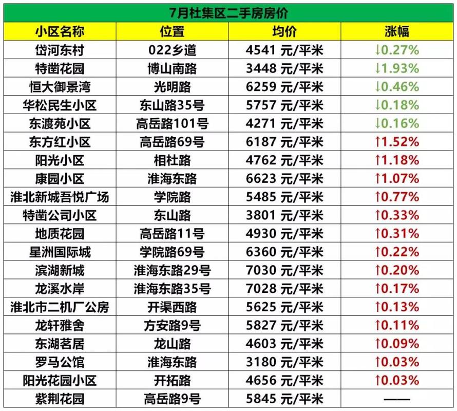 淮北二手房价