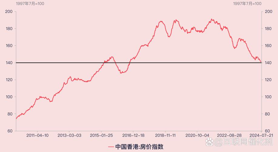 8年后的房价