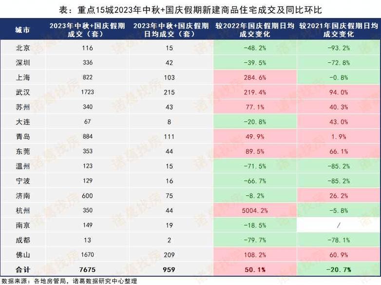 8年后的房价