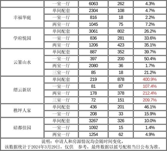 公租房价格查询