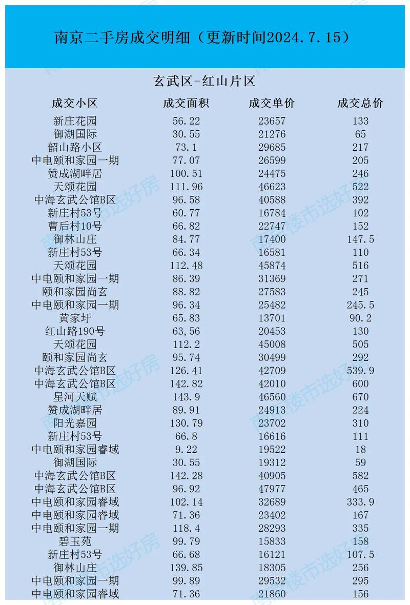 南京玄武湖附近房价