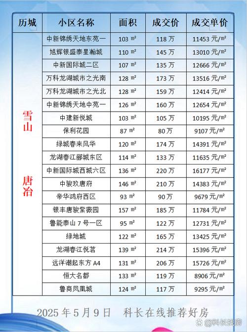 济南南辛花园房价