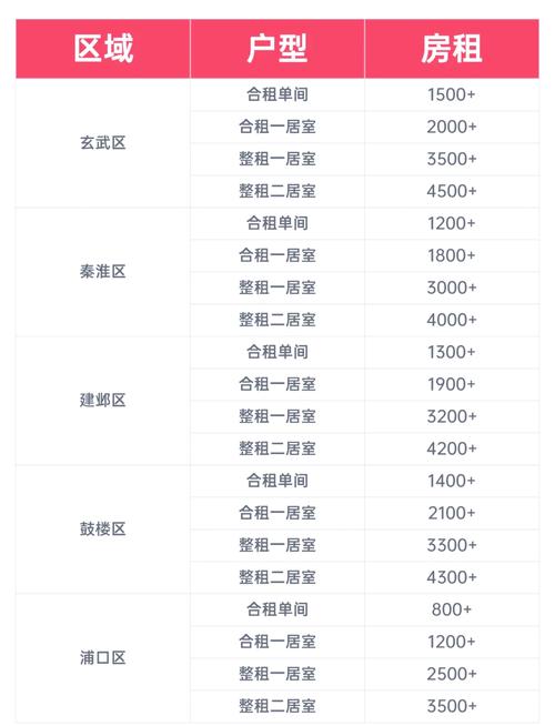 南京租房怎么全是中介