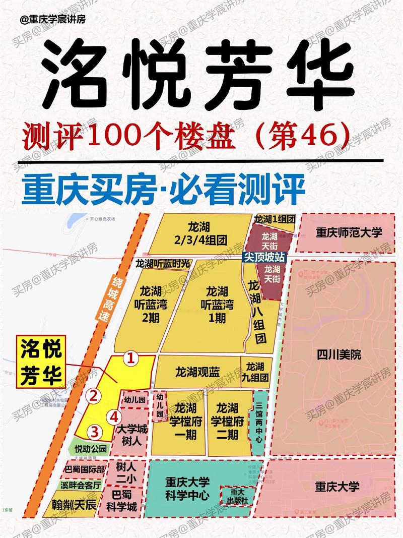 重庆大学城在售楼盘