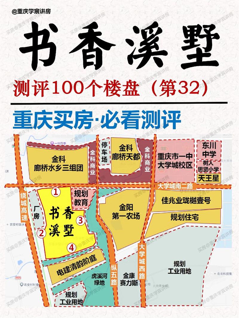 重庆大学城在售楼盘